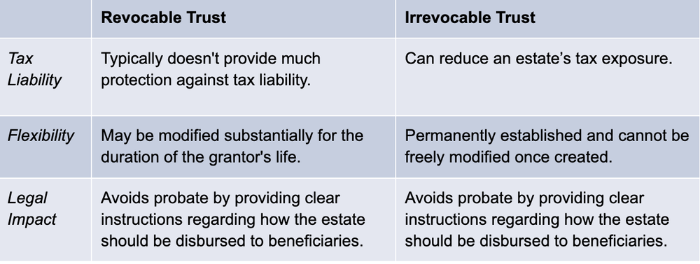 Revocable Trusts vs. Irrevocable Trusts