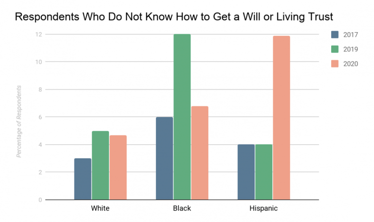 estate-planning-wills-survey