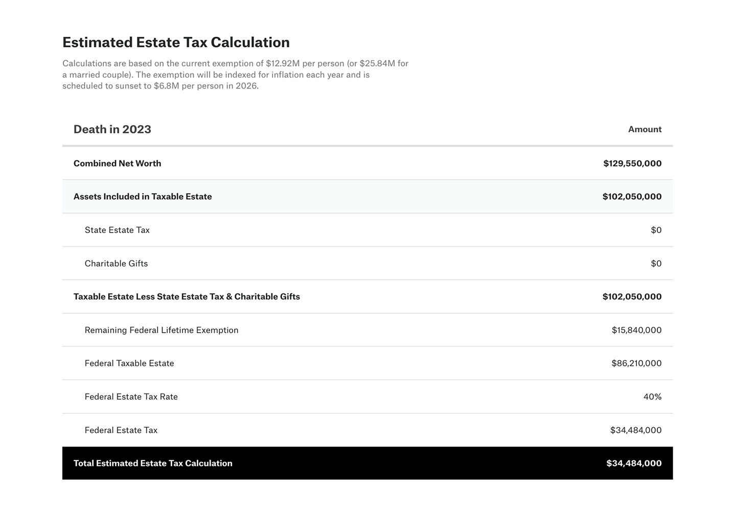 See a Comprehensive Estate Planning Overview with Vanilla