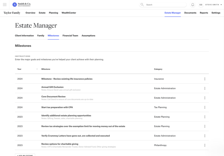 Estate Management Milestones
