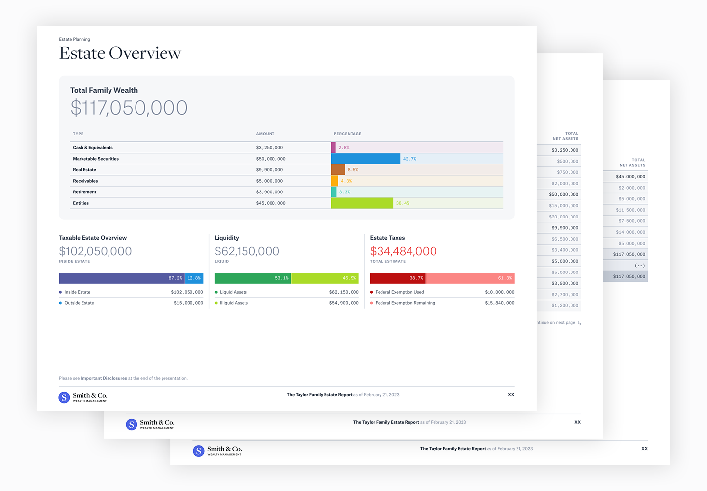 Branded Reports