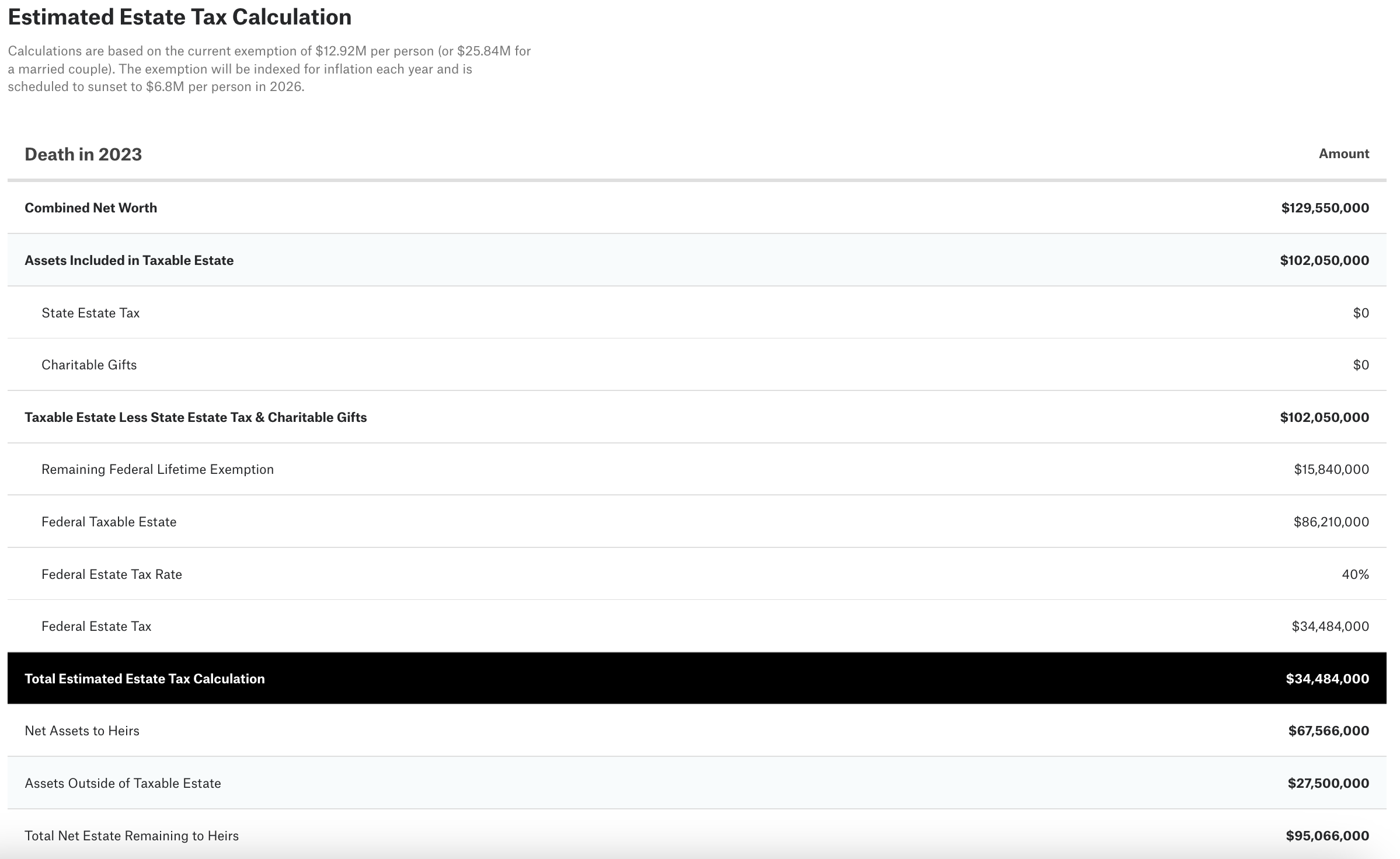 Estimated Estate Tax Calculator