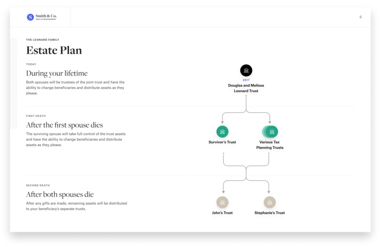 estate-diagram-sample-report