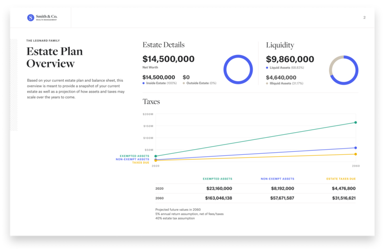 estate-plan-overview-sample-report