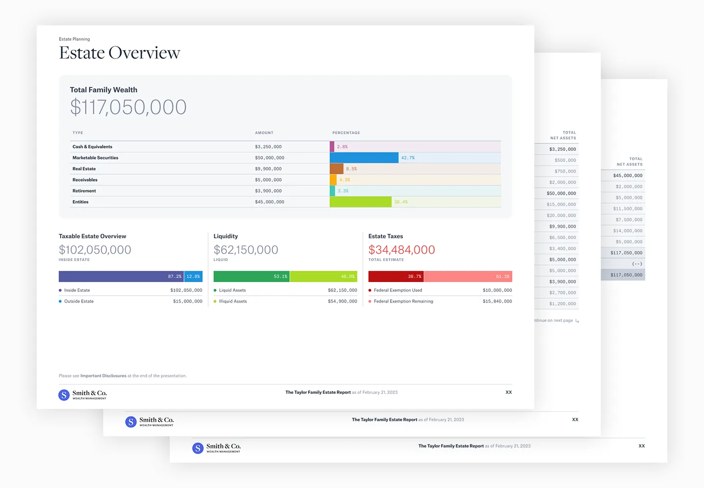 Branded Reports