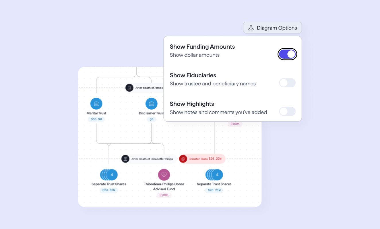Estate diagram interface with settings panel for toggling display options